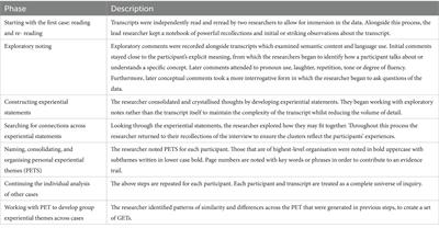 The sorrow comes when I’m having moments of joy—experiences of parenting a live baby following a previous stillbirth: an interpretative phenomenological analysis